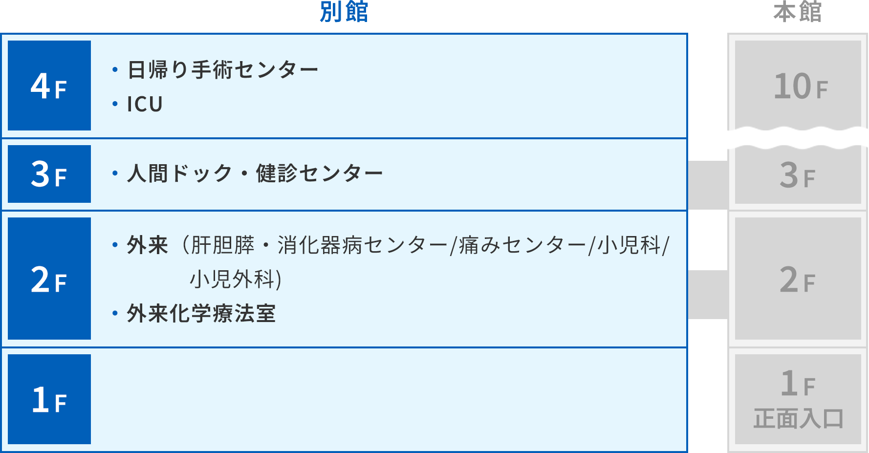 湘南藤沢徳洲会病院 フロアガイド