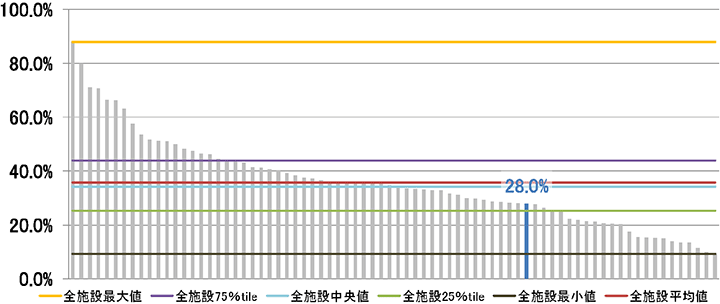 患者満足度（外来患者）グラフ