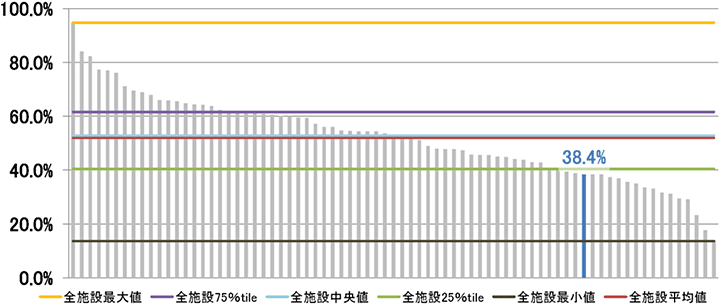 患者満足度（入院患者）グラフ