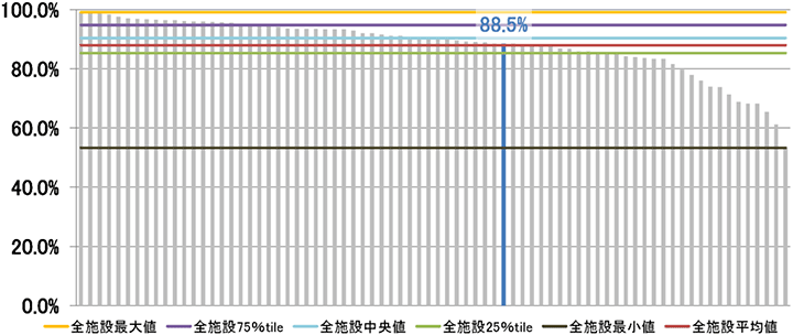 患者満足度（入院患者）グラフ