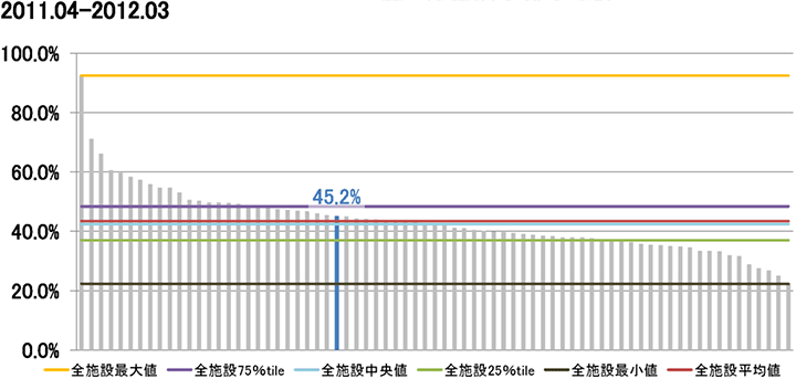 糖尿病患者の血糖コントロールグラフ