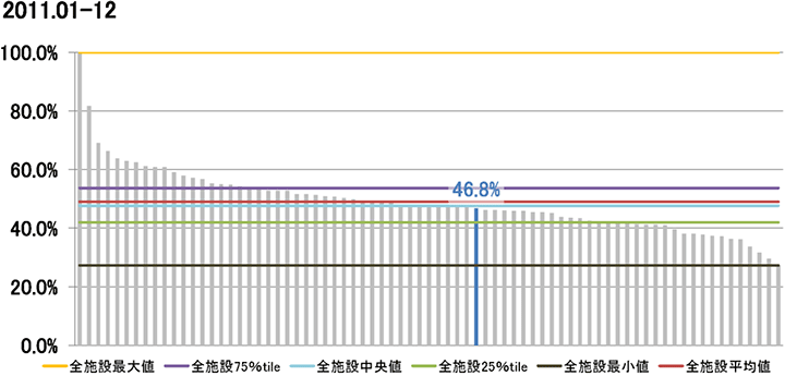 糖尿病患者の血糖コントロールグラフ