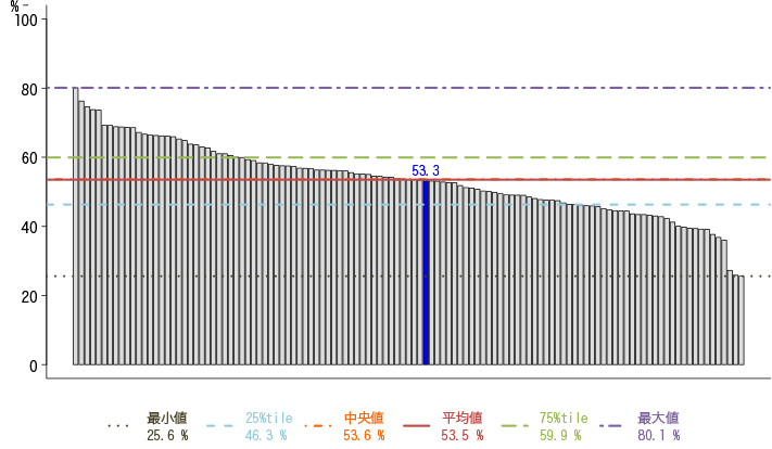 糖尿病患者の血糖コントロール　201201-201212グラフ