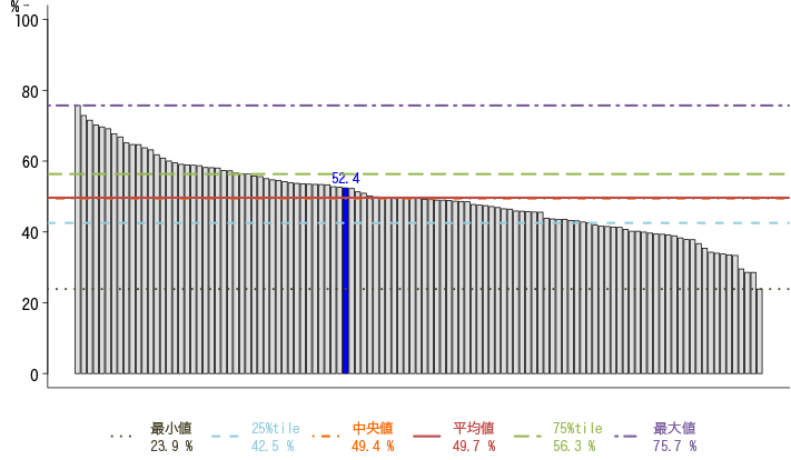 糖尿病患者の血糖コントロール　201204-201303グラフ