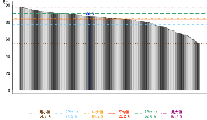 一般-1-b 患者満足度（外来患者）グラフ