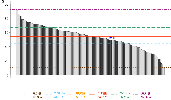 一般-2-a 患者満足度（入院患者）グラフ