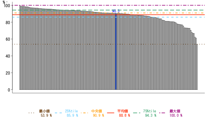 一般-2-b 患者満足度（入院患者）グラフ