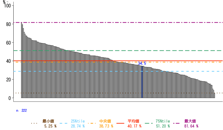 一般-1-a 患者満足度（外来患者）グラフ