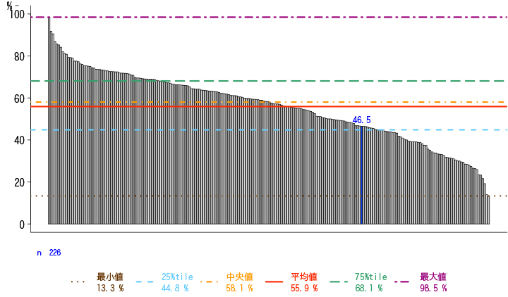 一般-2-a 患者満足度（入院患者）グラフ