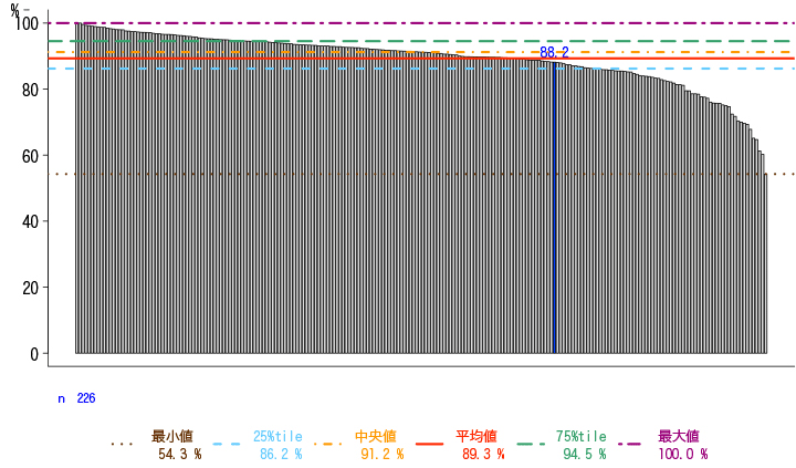 一般-2-b 患者満足度（入院患者）グラフ