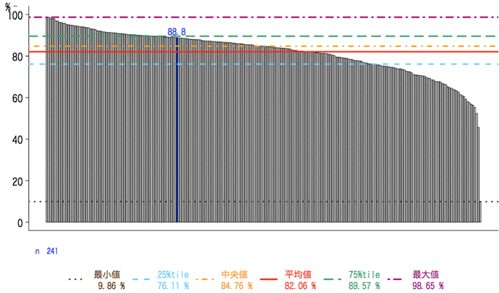 一般-1-b 患者満足度（外来患者）グラフ