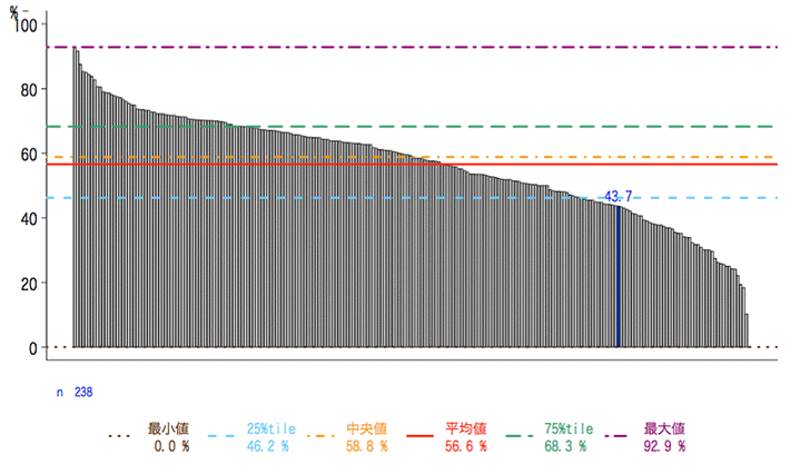 一般-2-a 患者満足度（入院患者）グラフ