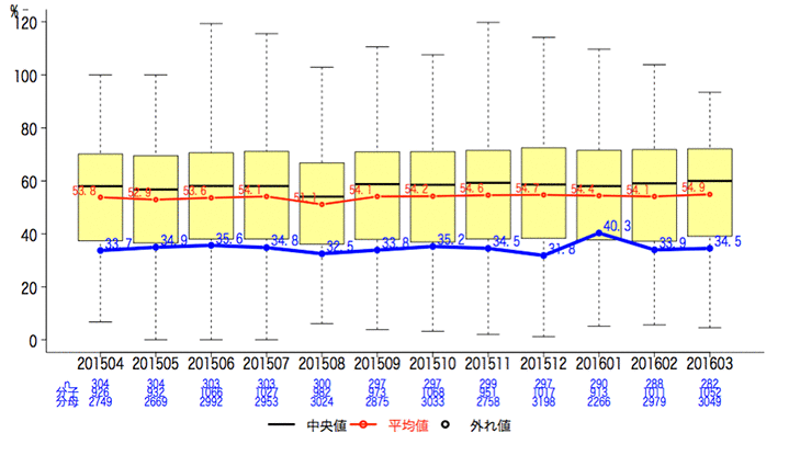 一般-6 紹介率グラフ