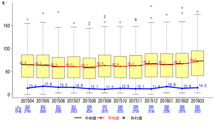 一般-7 逆紹介率グラフ