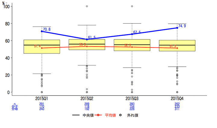 一般-32 統合指標（Composite Measures）【脳卒中】グラフ