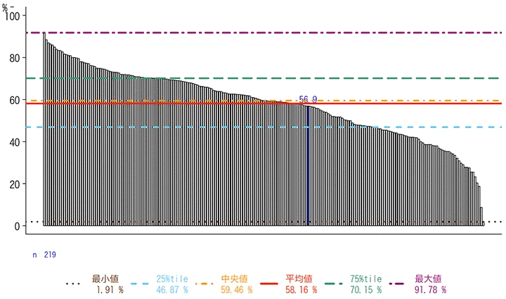 一般-2-a 患者満足度（入院患者）グラフ