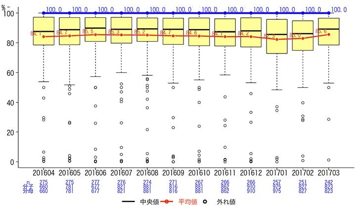 一般-10 救急車・ホットラインの応需率グラフ