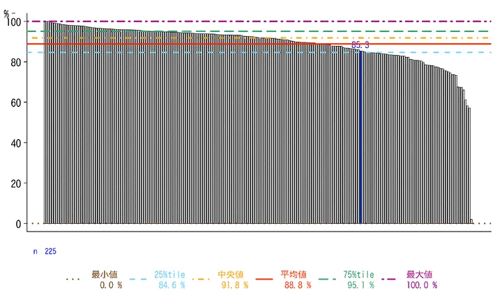 一般-2-b 患者満足度（入院患者）グラフ