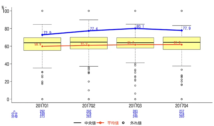 一般-32 統合指標（Composite Measures）【脳卒中】グラフ