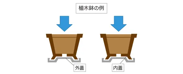 イラスト: 植木鉢の例