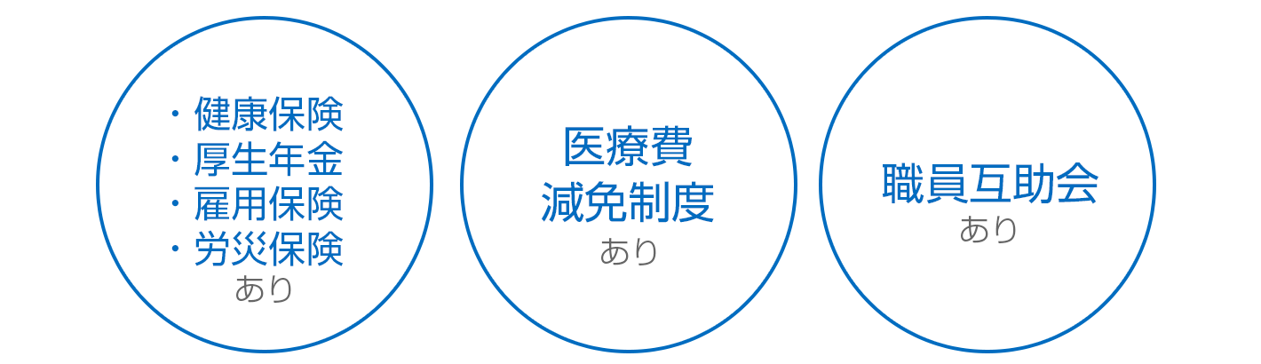 健康保険・厚生年金・雇用保険・労災保険あり、医療費免除制度あり、職員互助会あり